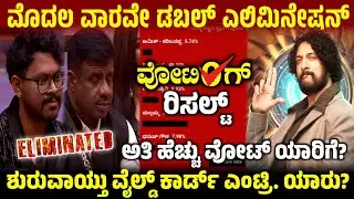 Bigg Boss 12: 1st Week double Elimination, ಮೊದಲ ವಾರ ಇಬ್ಬರು ಸ್ಪರ್ಧಿಗಳು ಎಲಿಮಿನೇಟ್, BBK12 Voting Result