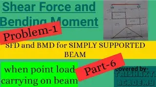 SFD & BMD For Simply Supported Beam ( Carrying Point Load At Mid Span) SOM