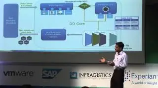 Extreme Data Driven Testing frameworks for JAVA - Kiran Eshwarappa & Selventhiran Elangovan, VMware.