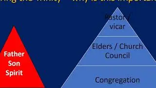 Gender, Power, and the Trinity with Charles Read