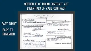 Essentials of Valid Contract (Easy Chart) | Section 10 of Indian Contract Act #ivlegal