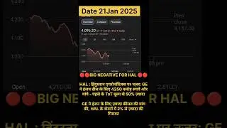 HAL Share News, 21 January 2025, Finology adda