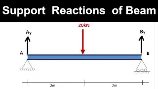 How to find Support Reactions of Beam