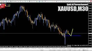 Watchlist Minor Pair Forex Minggu Ini EURJPY EURAUD EURNZD EURCAD EURCHF GBPJPY Setup Price Action