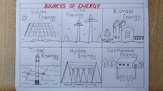Different types of Energy drawing| Types of Energy Chart drawing| Sources of energy drawing