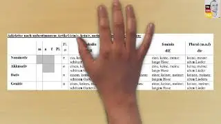 Kata sifat di dalam Bahasa Jerman | Adjektive Deutsch A2 (Menjelaskan di dalam Bahasa Indonesia)