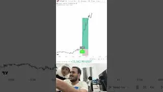 We always use GainzAlgo V2 Alpha indicator 📈 #crypto #stocks #forex #tradingview