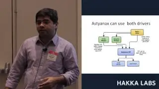Astyanax Java Client Driver - Puneet Oberai, Senior Software Engineer at Netflix