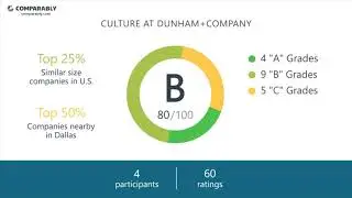 Dunham+Company Employee Reviews - Q3 2018
