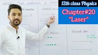 laser class 12 physics | laser | in urdu/hindi | electronics | physics ka safar