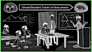 Bruner&rsquo;s 3 Steps of Learning in a Spiral Curriculum|Learning Lane