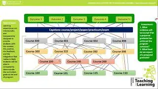 An introduction to Curricular Alignment