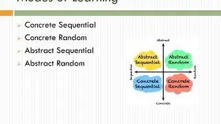 Gregorc Mind Styles Model