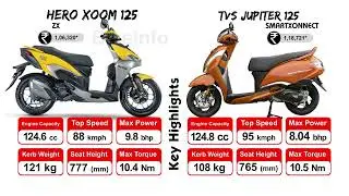 Hero Xoom 125 vs TVS Jupiter 125 | Key Highlights @bikeinfo-199 #bikespecs #automobile