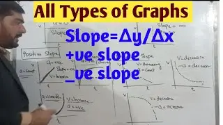 Graph's & Slopes || Types of Graphs || Types of Slopes || PPSc,Fpsc lecturer physics preparation