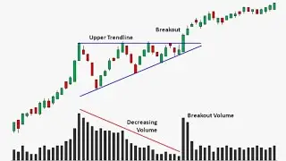 Technical Analysis Prince Pipe  Stock #ChartsPatterns Candlestick #shorts #159