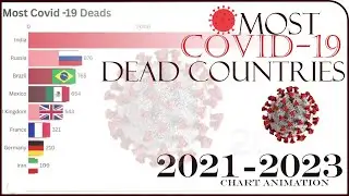 The Global Surge of COVID-19 Cases: 2021-2023 (Bar Chart Race)