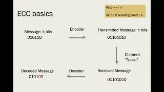 The Magic of Error Correction: How Data Survives Mistakes