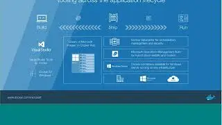 Docker in Windows Server 2016