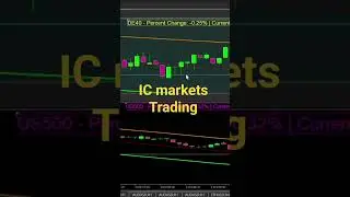 trading CFD dax us 500 on IC markets
