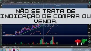 MODL4 A&ccedil;&atilde;o Banco Modal an&aacute;lise t&eacute;cnica. DEIXE SEU LIKE !