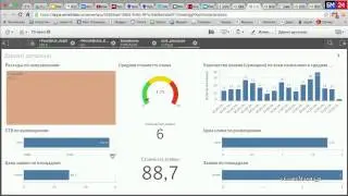 Как работает Яндекс Директ и Google Adwords в связке с Small Data