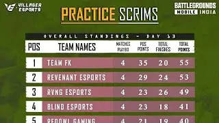 Villager Esports Practice Scrims Day 13 Overall Standings | Team FK on Top of the Table | Team CFX
