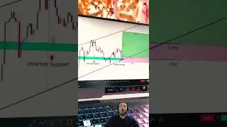 How to Trade Bullish Channels (Channel Up Trading Strategy)