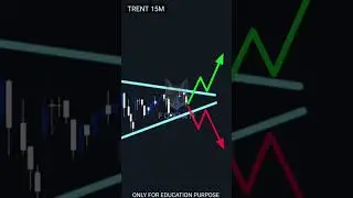 EASY ASCENDING CHANNEL BREAKOUT STRATEGY | Best Tutorial #Shorts #Viral