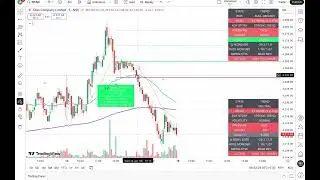 How to use this Trading indicator by AstroNivesh