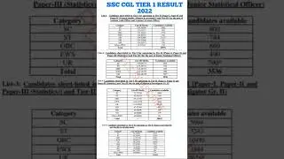 SSC CGL Tier 1 result 2022/ssc cgl result 2022/ssc cgl tier 1 cutoff 2022 ssc cgl cutoff today