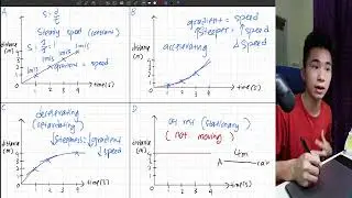 Distance-time motion graph |GCSE (Physics class)