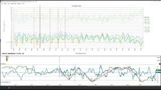 Cosmodyne outlook for the week!