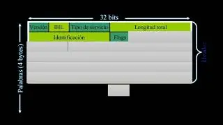 Datagrama IP
