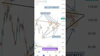 Bullish pennant breakout in RCF #stockmarket #stocks #investing #trading #investment #money #finance