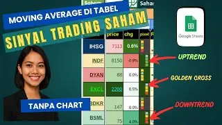 Strategy Trading dengan Moving Average di Tabel Saham hanya dengan kotak Pixel, Lebih Simple!