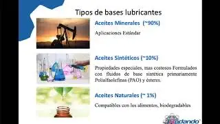 Conceptos básicos Lubricación