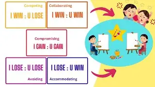 The SCIENCE of CONFLICT: Thomas Kilmann Model Explained