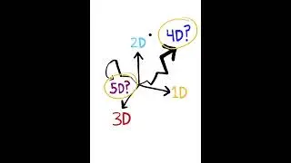 5D EXPLAINED!!