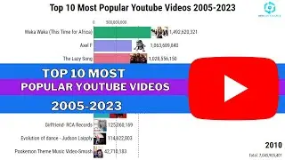 Top 10 Most Popular YouTube Videos from 2005 to 2023