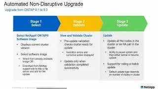 Automated Non-Disruptive Upgrade (ANDU) using OnCommand System Manager 9.3