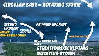 Let's Diagram Some Severe Storms and Talk Storm Structure!