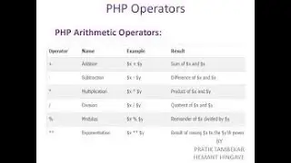 PHP TYPES OF OPERATORS