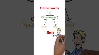 Rules for Describing Actions Using Verbs &ndash; Make Your English More Expressive! | Teachonic