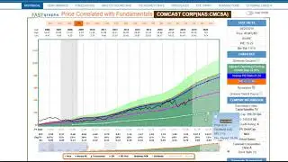 Why A 15 P/E Ratio Is Fair Value for Most Companies: Part 2