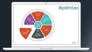 What is CRO/Conversion rate optimization Process | What is conversion rate optimization ?