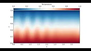 Rayleigh-Benard Convection Visualised