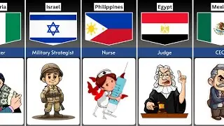 Most Respected Profession From Different Countries | Truth Data Official