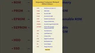 Important Computer Related Abbreviations | #computerknowledge #abbreviations #gk