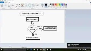 Goods Return in SAP Business One